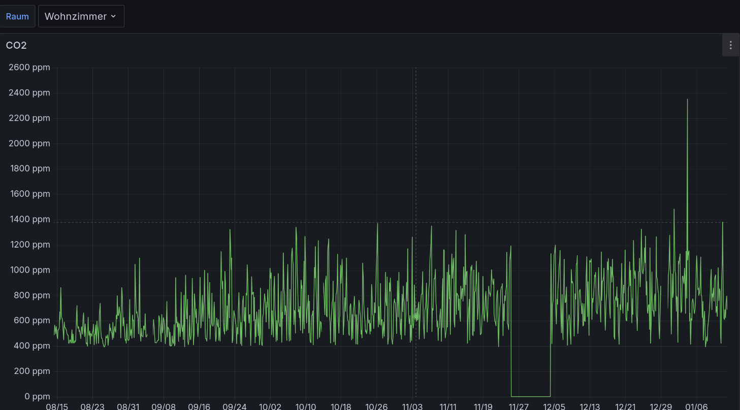 airgradient_longterm_CO2.png