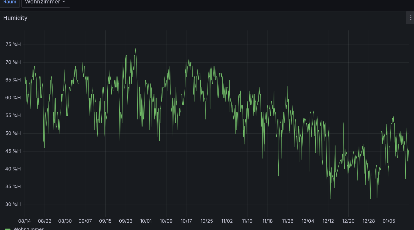 airgradient_longterm_humidty.png