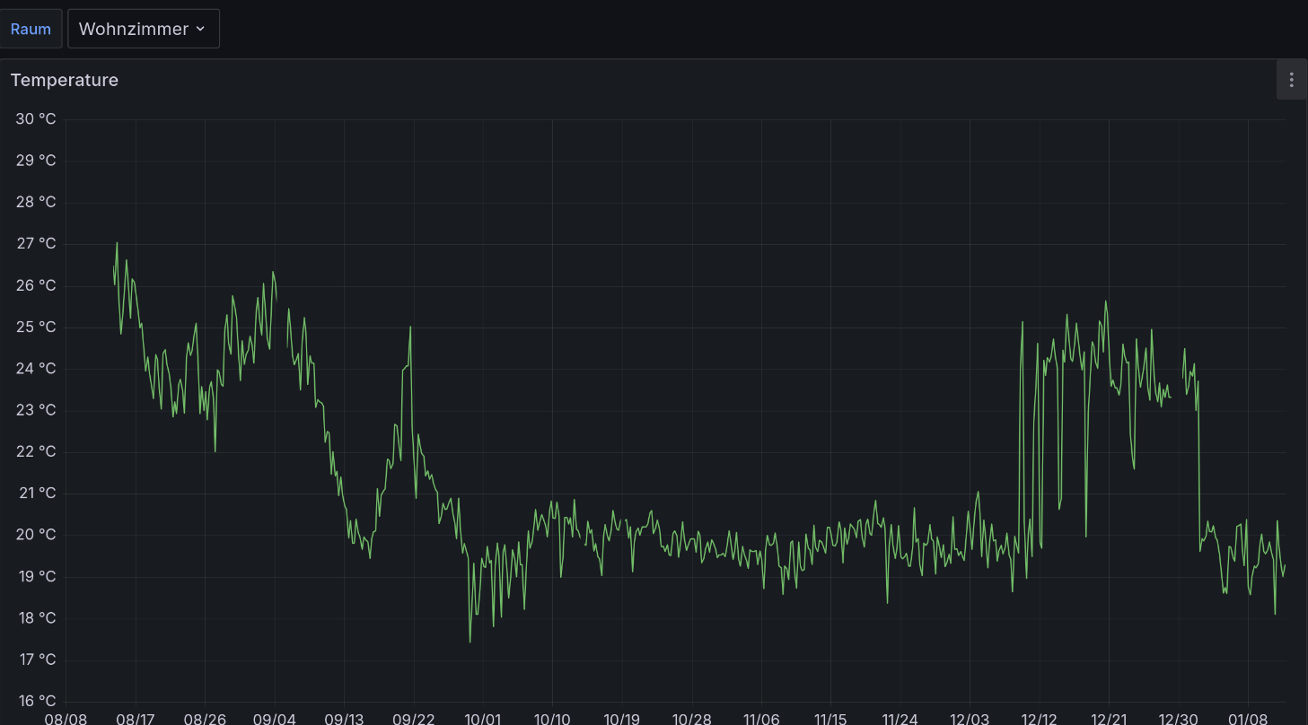 airgradient_longterm_temperature.png