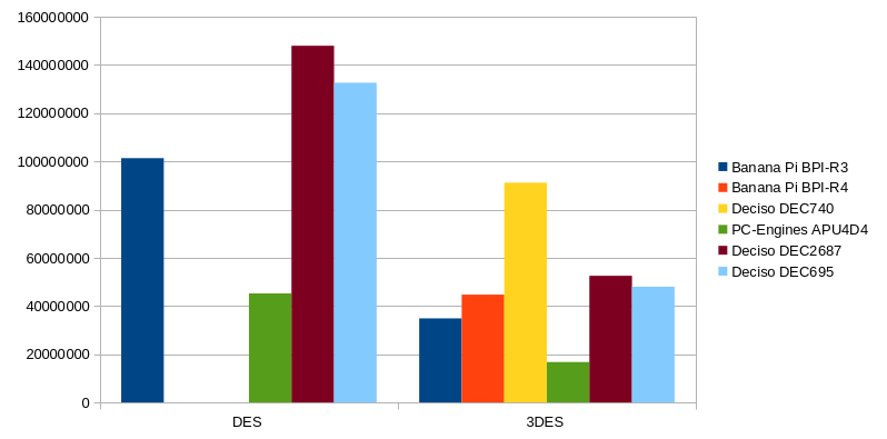 deciso_dec2687_des_multi.png