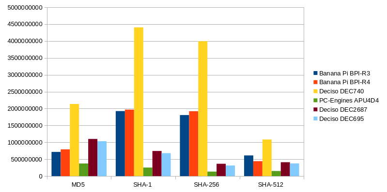 deciso_dec2687_hashing_multi.png