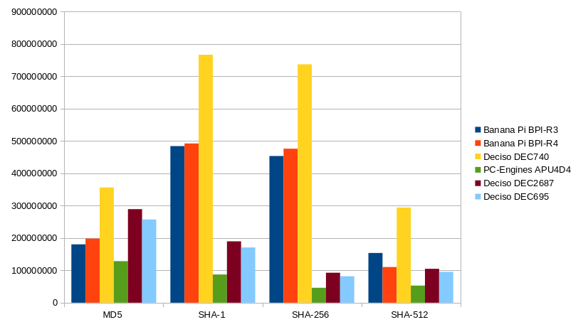 deciso_dec2687_hashing_single.png