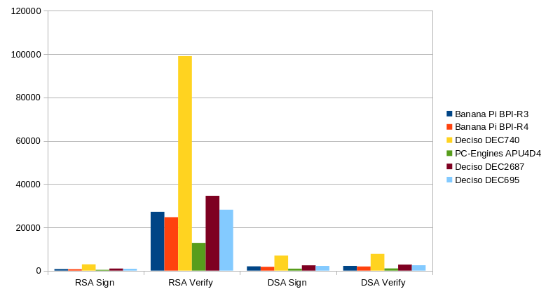 deciso_dec2687_rsa_dsa_multi.png