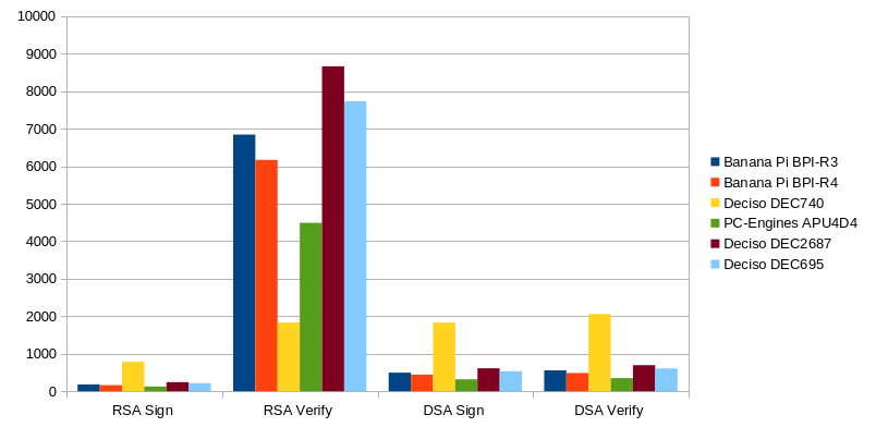 deciso_dec2687_rsa_dsa_single.png