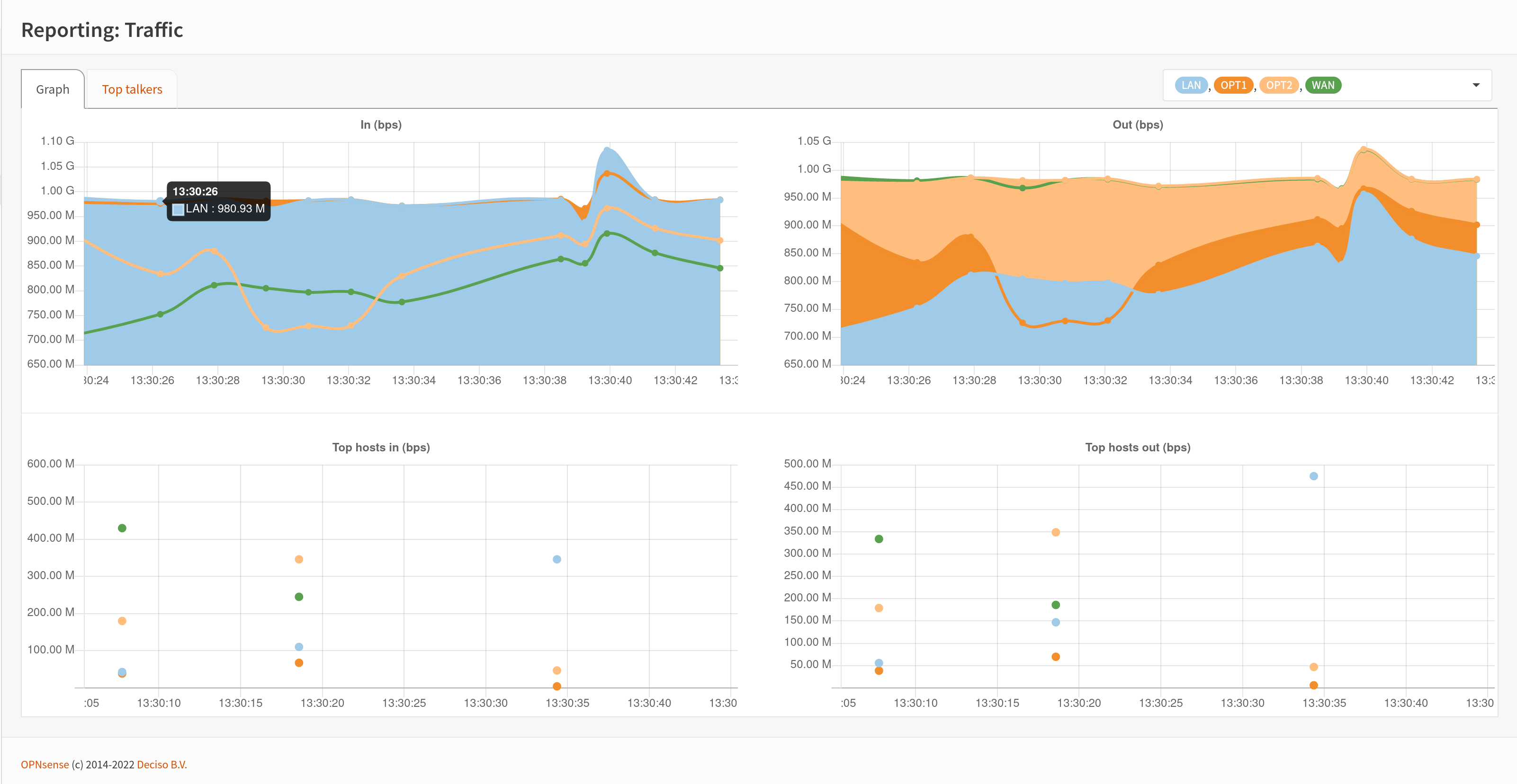 dec695_max_throughput_benchmark.png