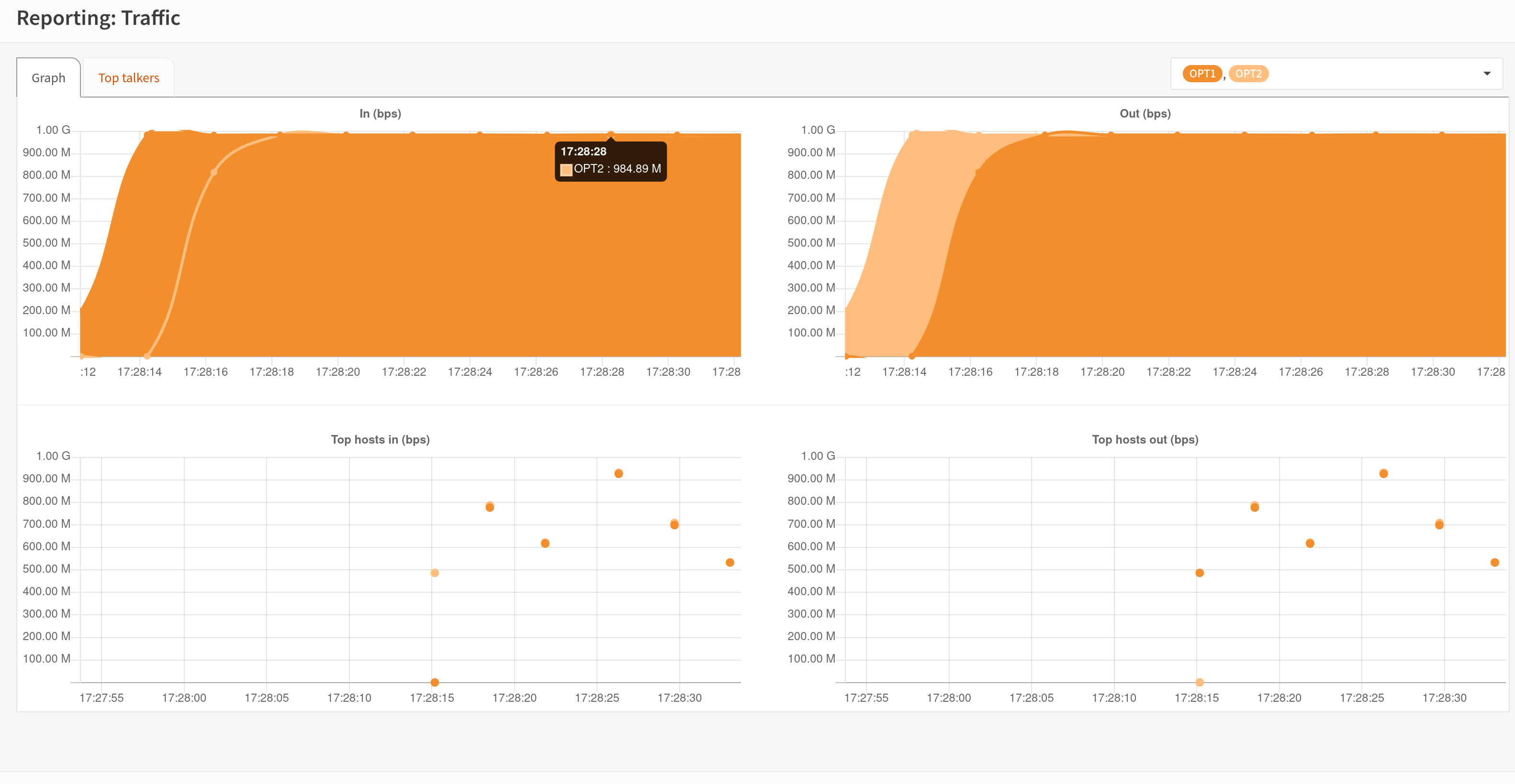 dec695_port_to_port_benchmark.png