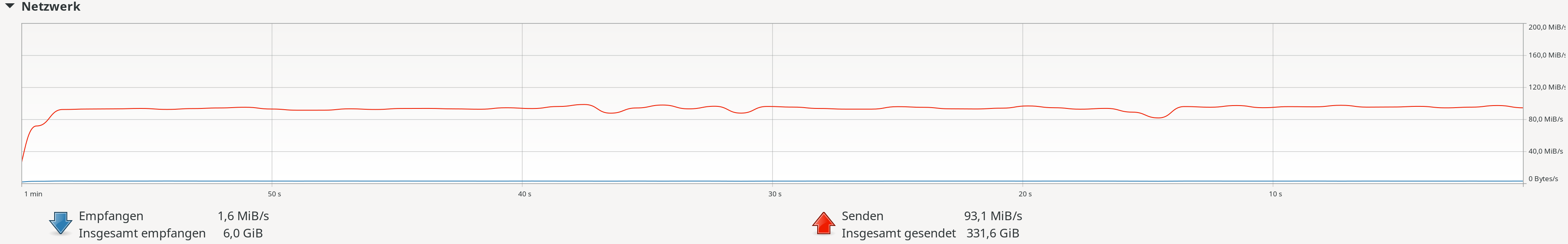 dec740_wireguard_tcp.png