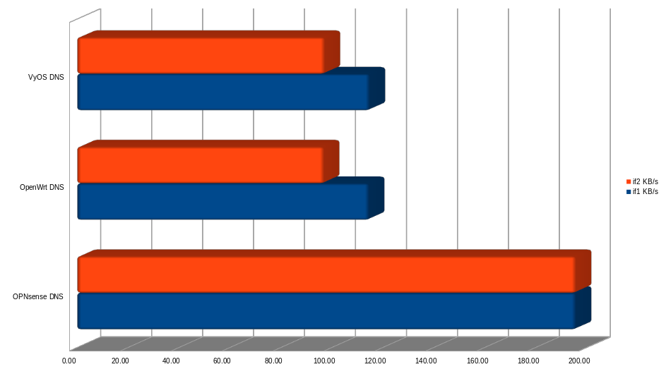 zimaboard_benchmark_kbpers.png