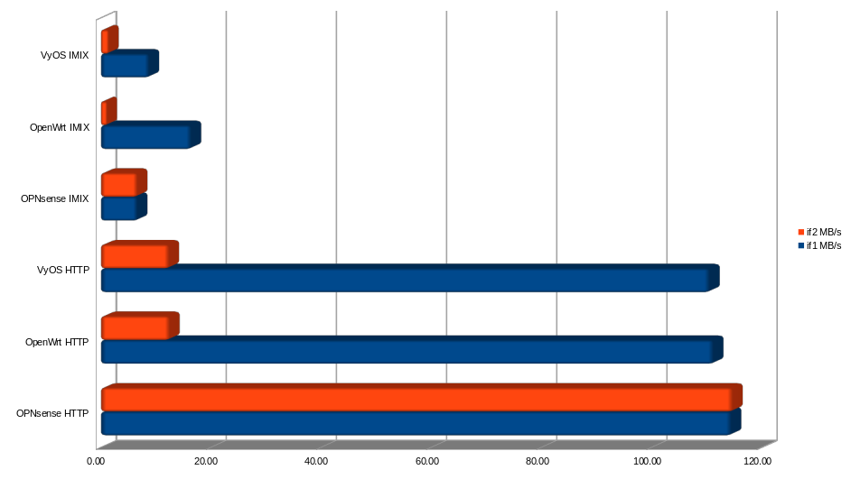 zimaboard_benchmark_mbpers.png