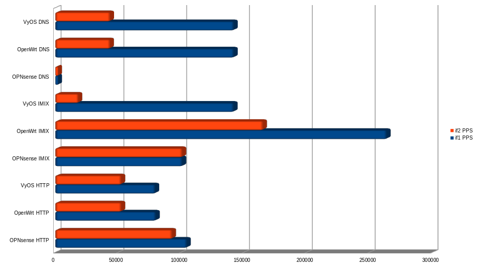 zimaboard_benchmark_pps.png